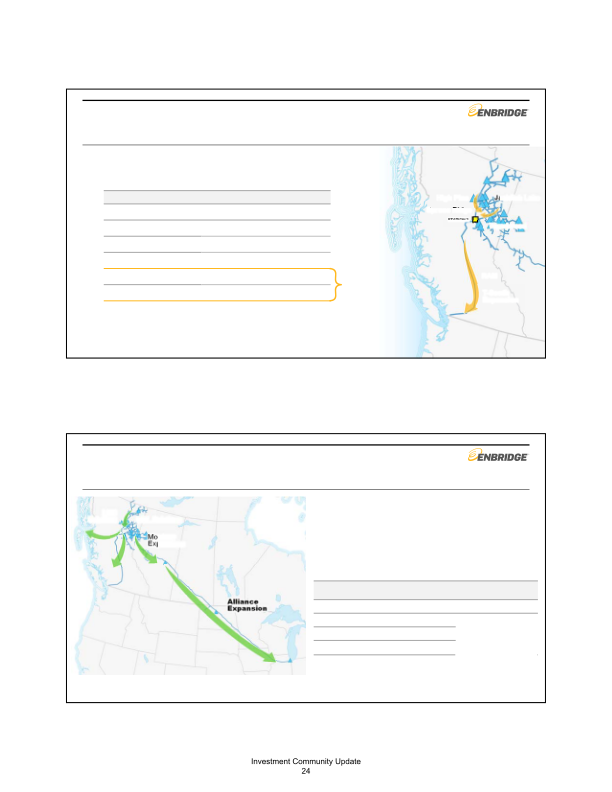 Enbridge Mid-Year Investor Update Meeting slide image #27