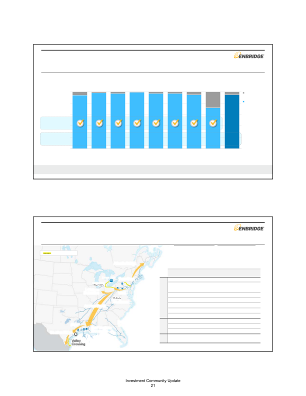 Enbridge Mid-Year Investor Update Meeting slide image #24