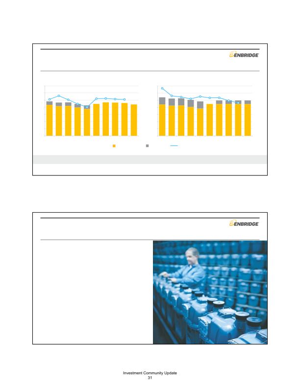 Enbridge Mid-Year Investor Update Meeting slide image #34