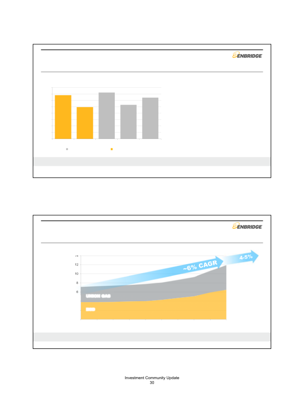 Enbridge Mid-Year Investor Update Meeting slide image #33