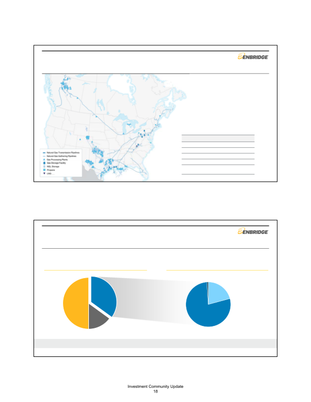 Enbridge Mid-Year Investor Update Meeting slide image #21