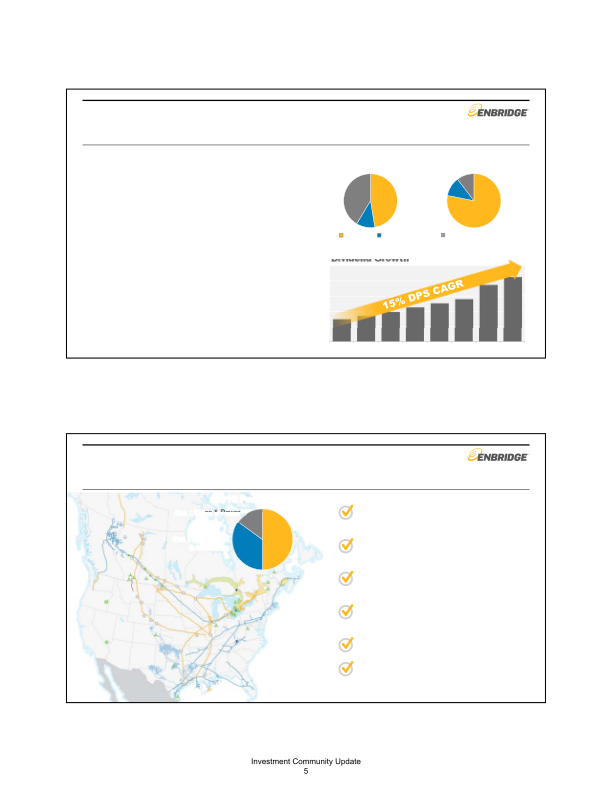 Enbridge Mid-Year Investor Update Meeting slide image #8