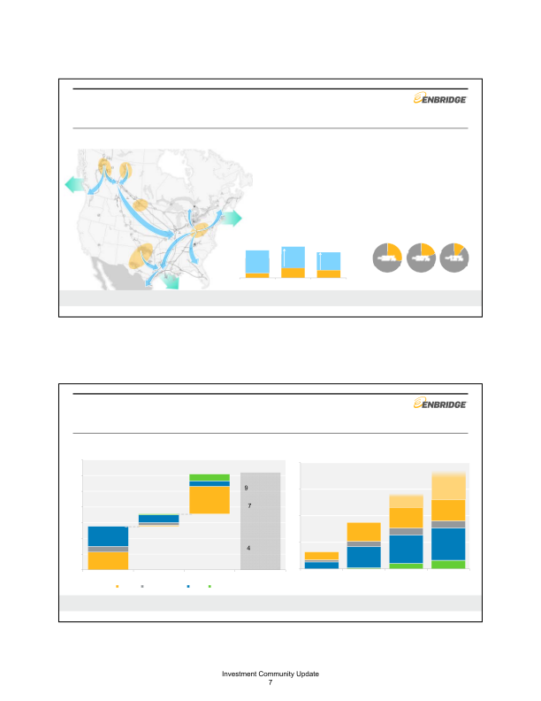 Enbridge Mid-Year Investor Update Meeting slide image #10