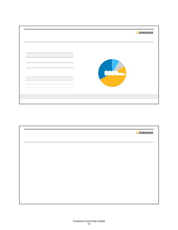Enbridge Mid-Year Investor Update Meeting slide image #16