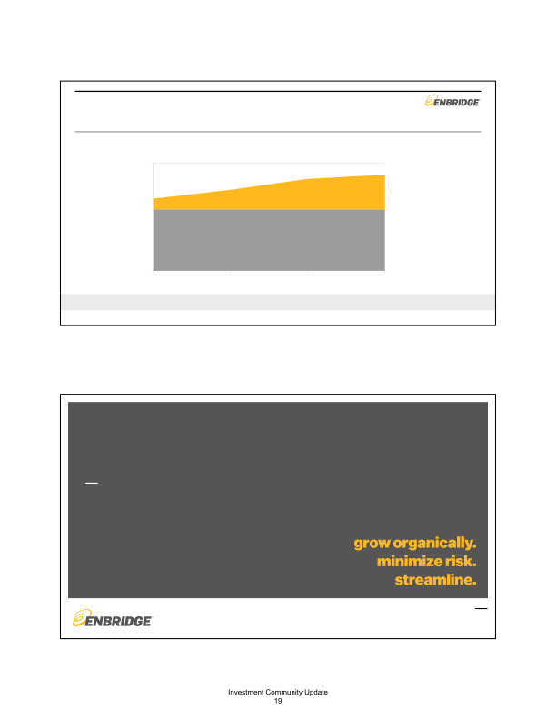 Enbridge Mid-Year Investor Update Meeting slide image #22