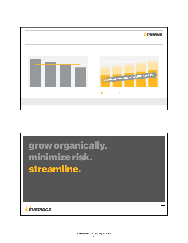 Enbridge Mid-Year Investor Update Meeting slide image #15