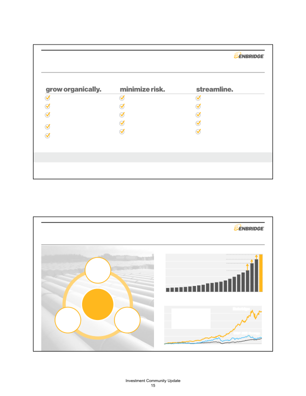 Enbridge Mid-Year Investor Update Meeting slide image #18