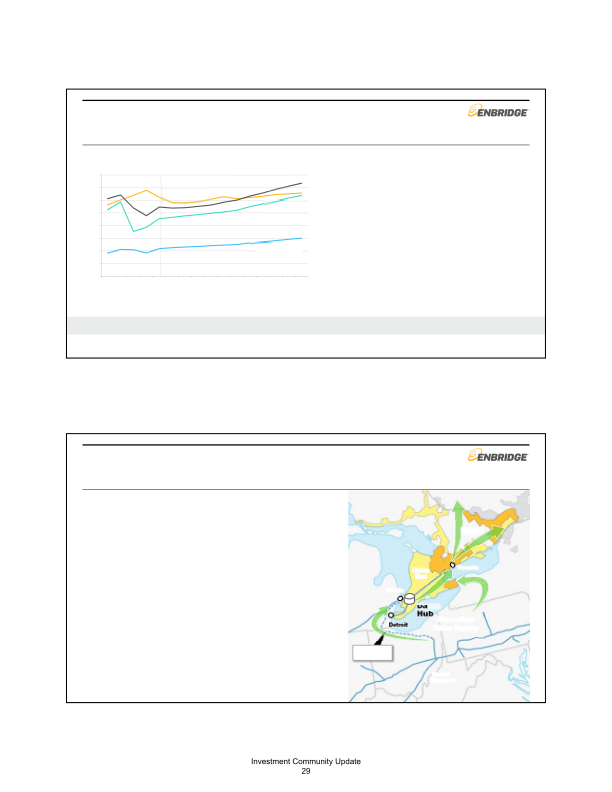Enbridge Mid-Year Investor Update Meeting slide image #32