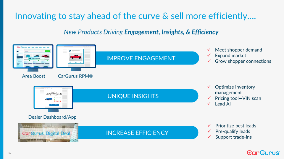 Cargurus Q2 2022 Business Update slide image #13