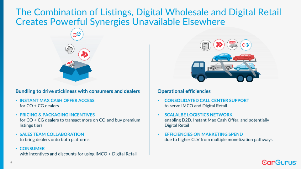 Cargurus Q2 2022 Business Update slide image #9