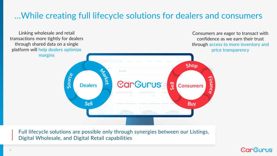 Cargurus Q2 2022 Business Update slide image #7