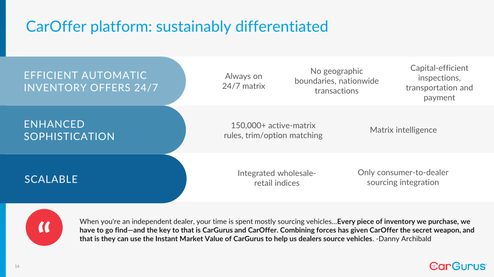 Cargurus Q2 2022 Business Update slide image #17