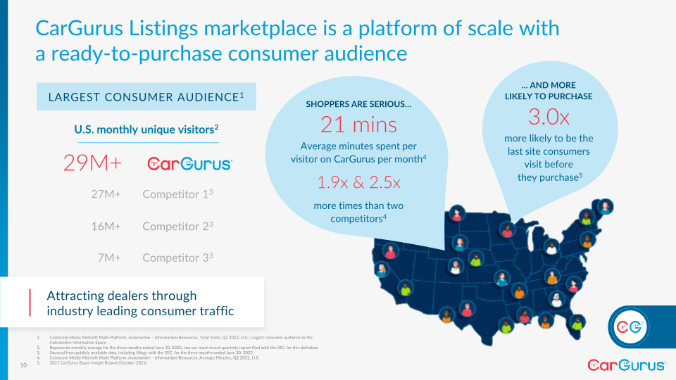 Cargurus Q2 2022 Business Update slide image #11