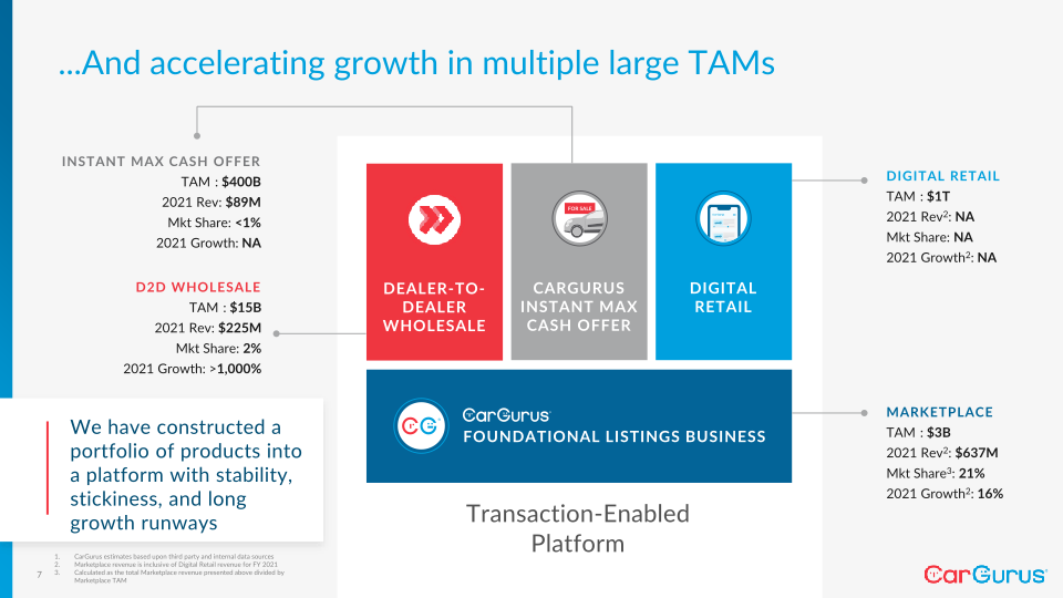 Cargurus Q2 2022 Business Update slide image #8