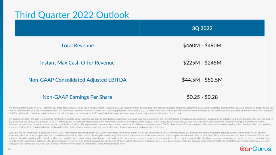 Cargurus Q2 2022 Business Update slide image #27