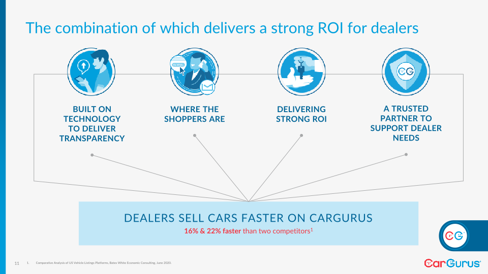 Cargurus Q2 2022 Business Update slide image #12