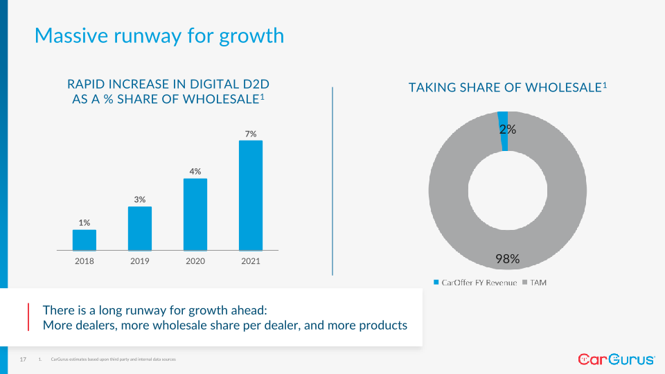 Cargurus Q2 2022 Business Update slide image #18