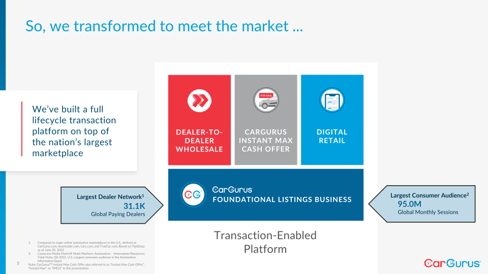 Cargurus Q2 2022 Business Update slide image #6