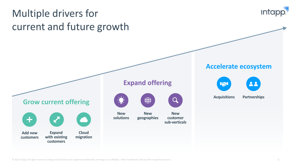 Intapp Enabling the Industry Cloud for Professional and Financial Services Firms slide image #6