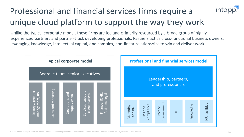 Intapp Enabling the Industry Cloud for Professional and Financial Services Firms slide image #17