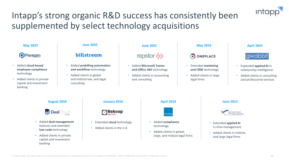 Intapp Enabling the Industry Cloud for Professional and Financial Services Firms slide image #24