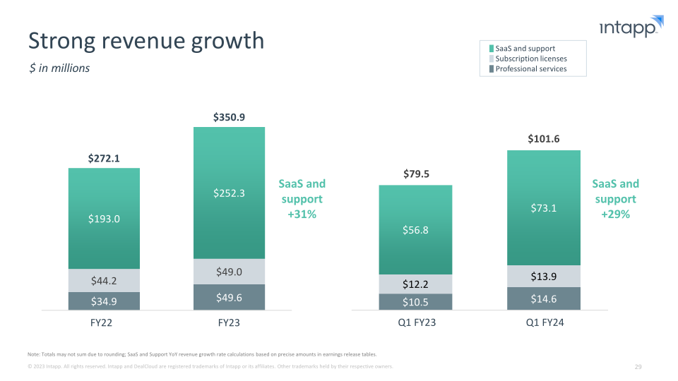 Intapp Enabling the Industry Cloud for Professional and Financial Services Firms slide image