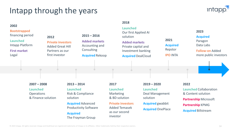 Intapp Enabling the Industry Cloud for Professional and Financial Services Firms slide image #15