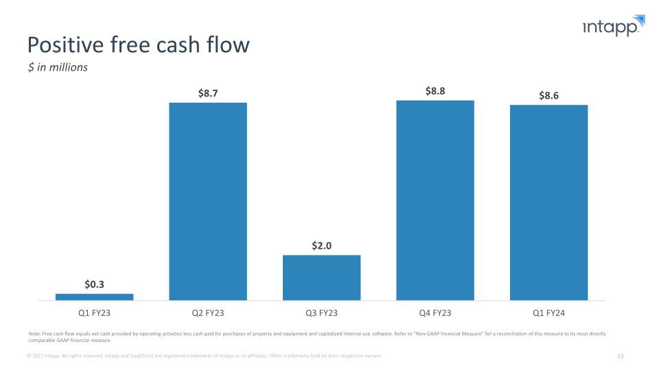 Intapp Enabling the Industry Cloud for Professional and Financial Services Firms slide image #34