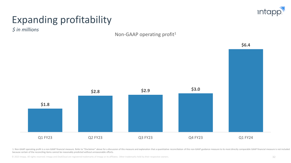 Intapp Enabling the Industry Cloud for Professional and Financial Services Firms slide image #33