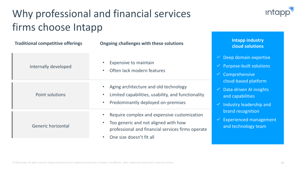 Intapp Enabling the Industry Cloud for Professional and Financial Services Firms slide image #21