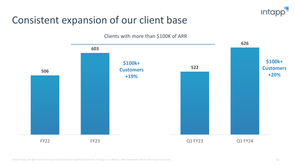 Intapp Enabling the Industry Cloud for Professional and Financial Services Firms slide image #32