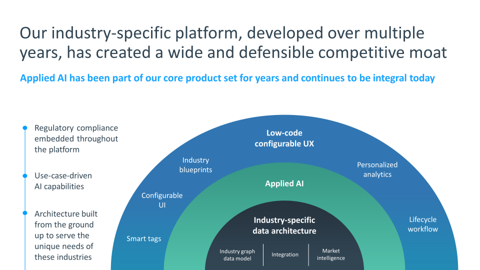 Intapp Enabling the Industry Cloud for Professional and Financial Services Firms slide image #20