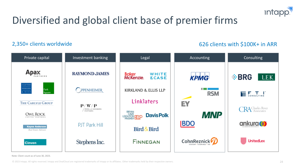 Intapp Enabling the Industry Cloud for Professional and Financial Services Firms slide image #25