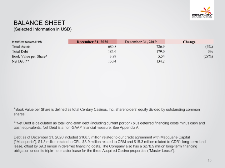 Century Casinos, Inc. Financial Results 2020 slide image #11