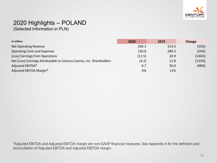 Century Casinos, Inc. Financial Results 2020 slide image #21