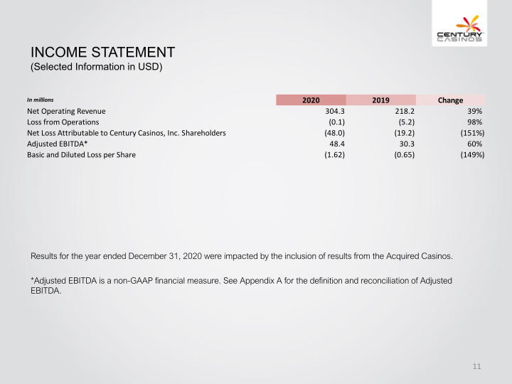 Century Casinos, Inc. Financial Results 2020 slide image #12