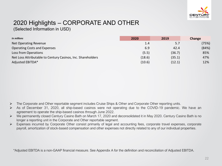 Century Casinos, Inc. Financial Results 2020 slide image #23