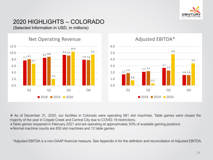 Century Casinos, Inc. Financial Results 2020 slide image #15