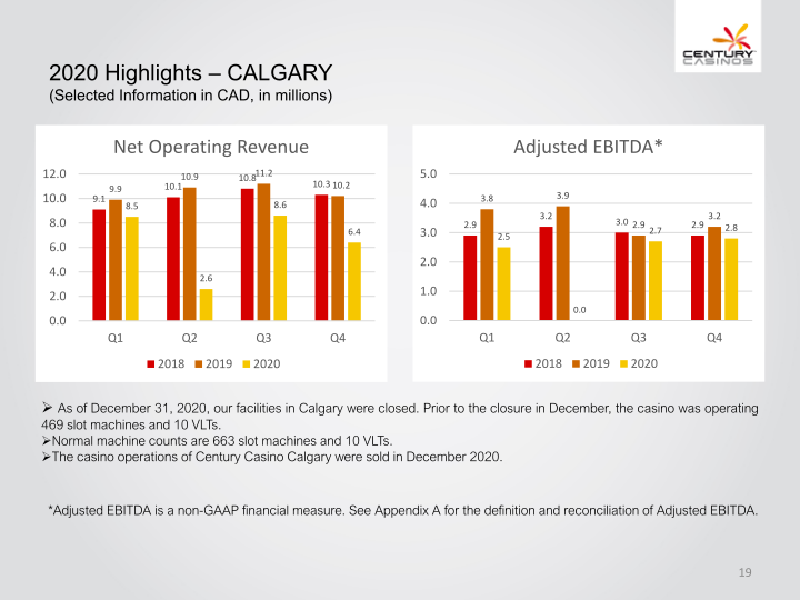 Century Casinos, Inc. Financial Results 2020 slide image #20