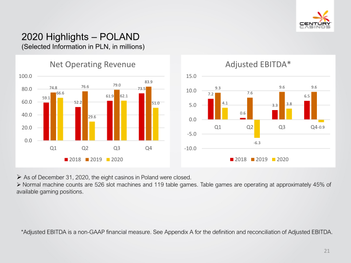 Century Casinos, Inc. Financial Results 2020 slide image #22