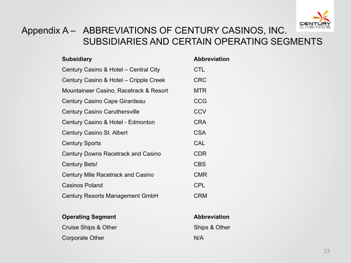 Century Casinos, Inc. Financial Results 2020 slide image #24