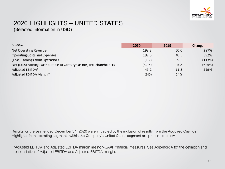 Century Casinos, Inc. Financial Results 2020 slide image #14