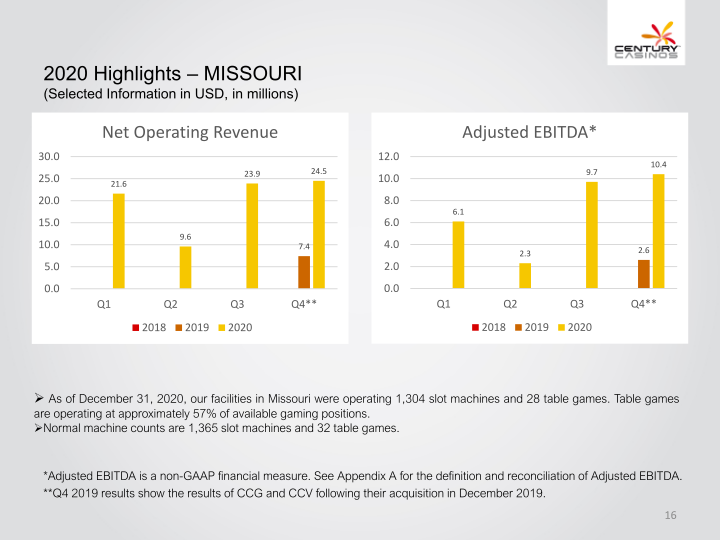 Century Casinos, Inc. Financial Results 2020 slide image #17