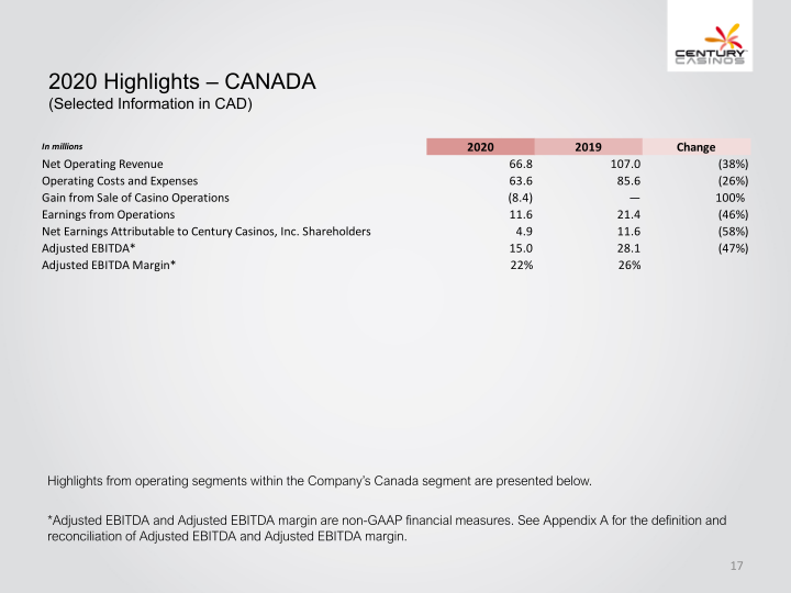 Century Casinos, Inc. Financial Results 2020 slide image #18