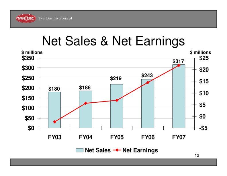 Twin Disc Company Presentation slide image #13