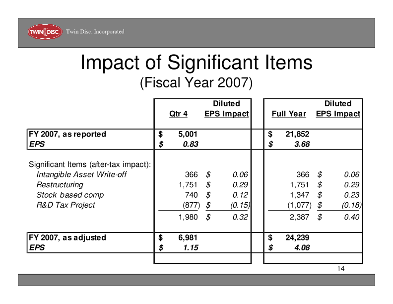 Twin Disc Company Presentation slide image #15