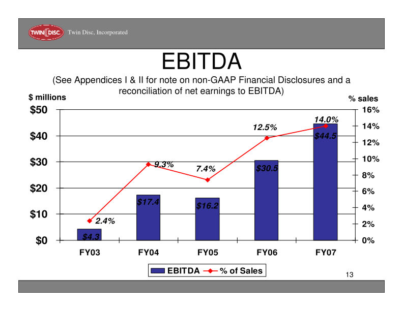 Twin Disc Company Presentation slide image #14