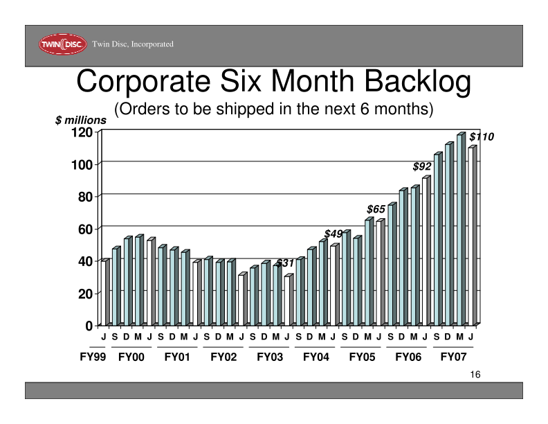 Twin Disc Company Presentation slide image #17