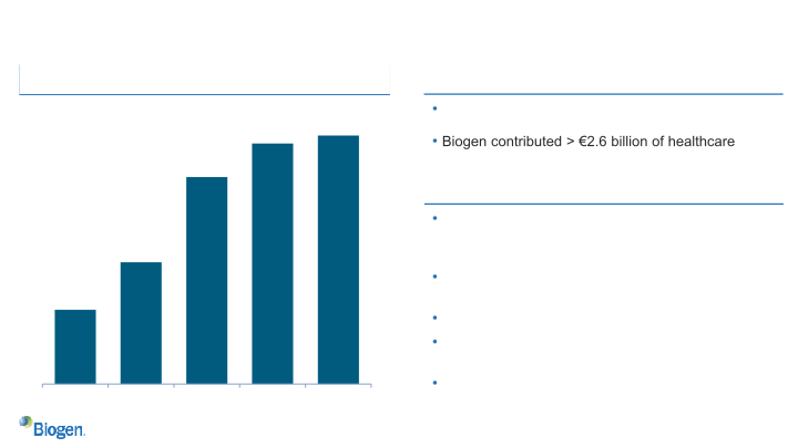 Business Overview 2022 Annual Meeting of Stockholders slide image #7