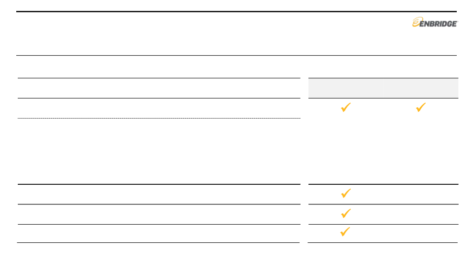 Enbridge New Financial Reporting Format Investment Community Presentation slide image #4